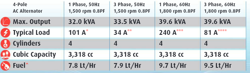 BetaSet 33 / BetaGen 33