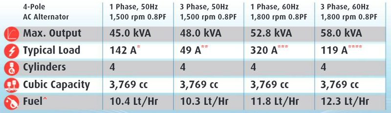 BetaSet 49T IIIA / BetaGen 49T IIIA